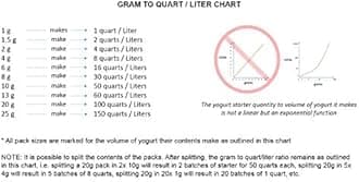 Bulgarian Yogurt Starter (XXXL - 26 Gal / 100 L)