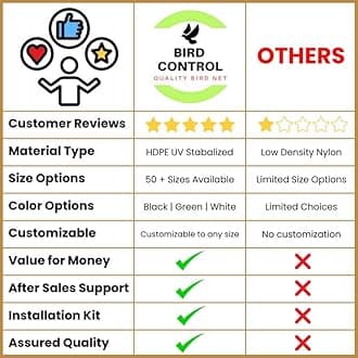 Bird Control Black Nylon Knotted Anti-Bird Net UV Stabilized Multi Filament with Tying Ropes Attached, Cable Ties & Cup Hooks for Easy Installation - 10ftx8ft