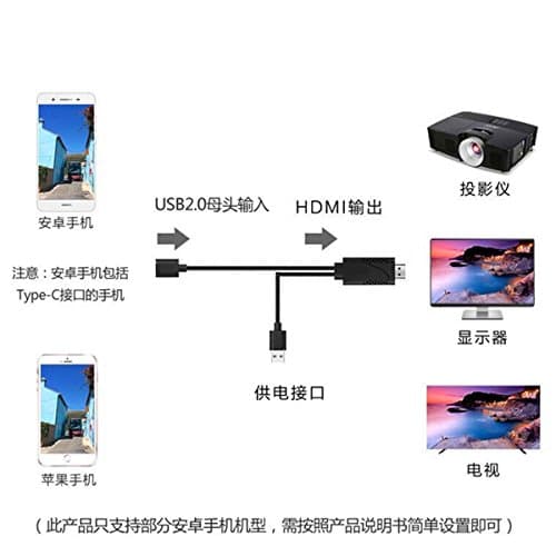 HDMI Mirror Cable 6 ft Plug and Play MHL Digital AV Adapter 1080P HDTV Cable for iPhone/iPad/iPod,Samsung Galaxy S5/S6/S8/S8PLUS/S9/S9PLUS/Note4/Note5/Note8,Huawei P9/P10/Mate (White-B)