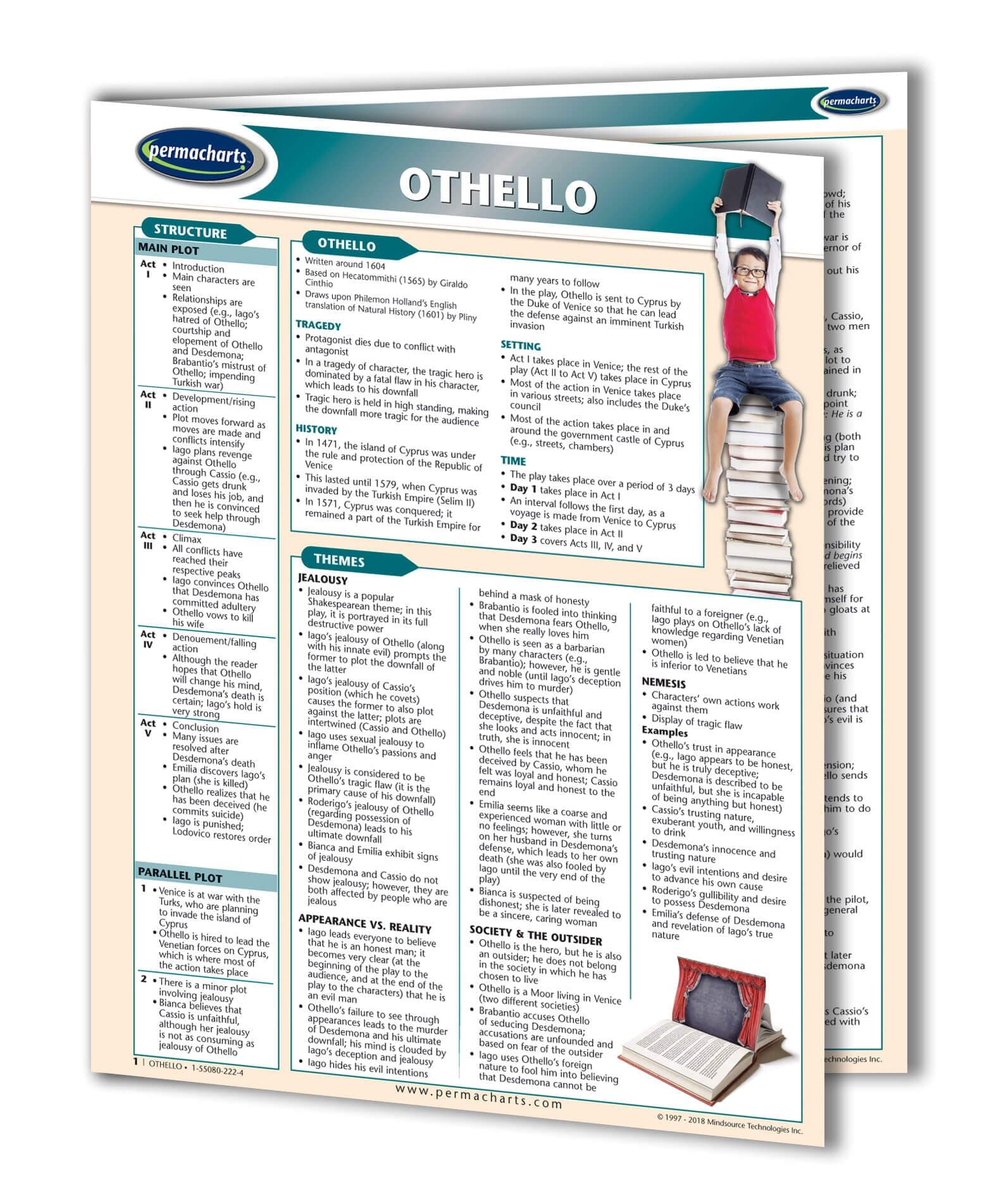 Othello Summary Guide - Shakespeare -Literature Quick Reference Guide by Permacharts